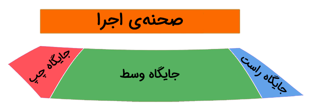 کوراوغلو